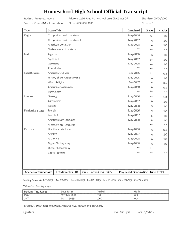 Homeschool Transcript Examples Walking by the Way